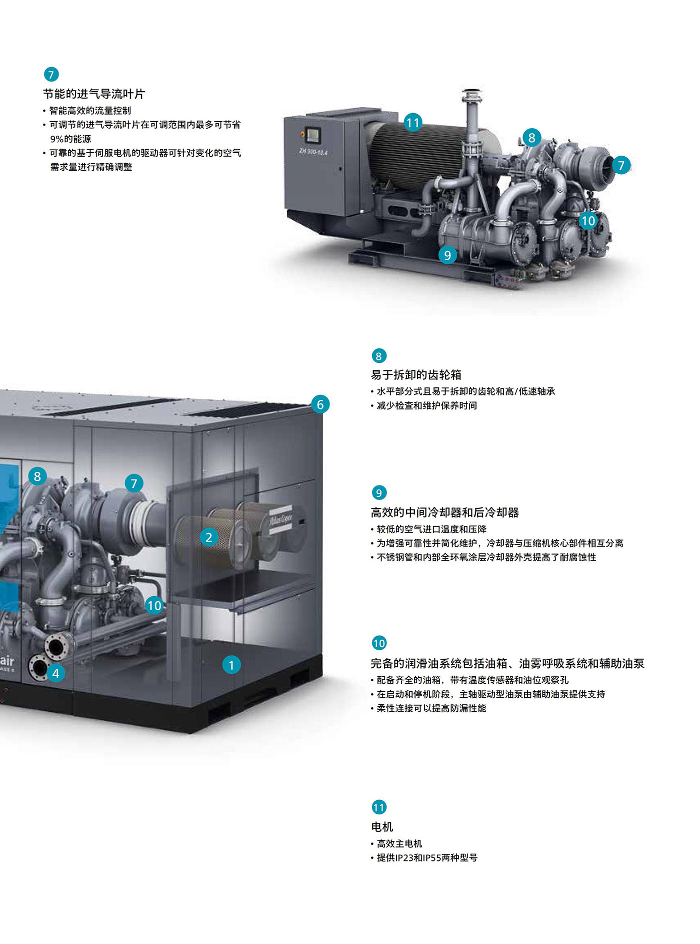 无油离心式空压机_06.jpg