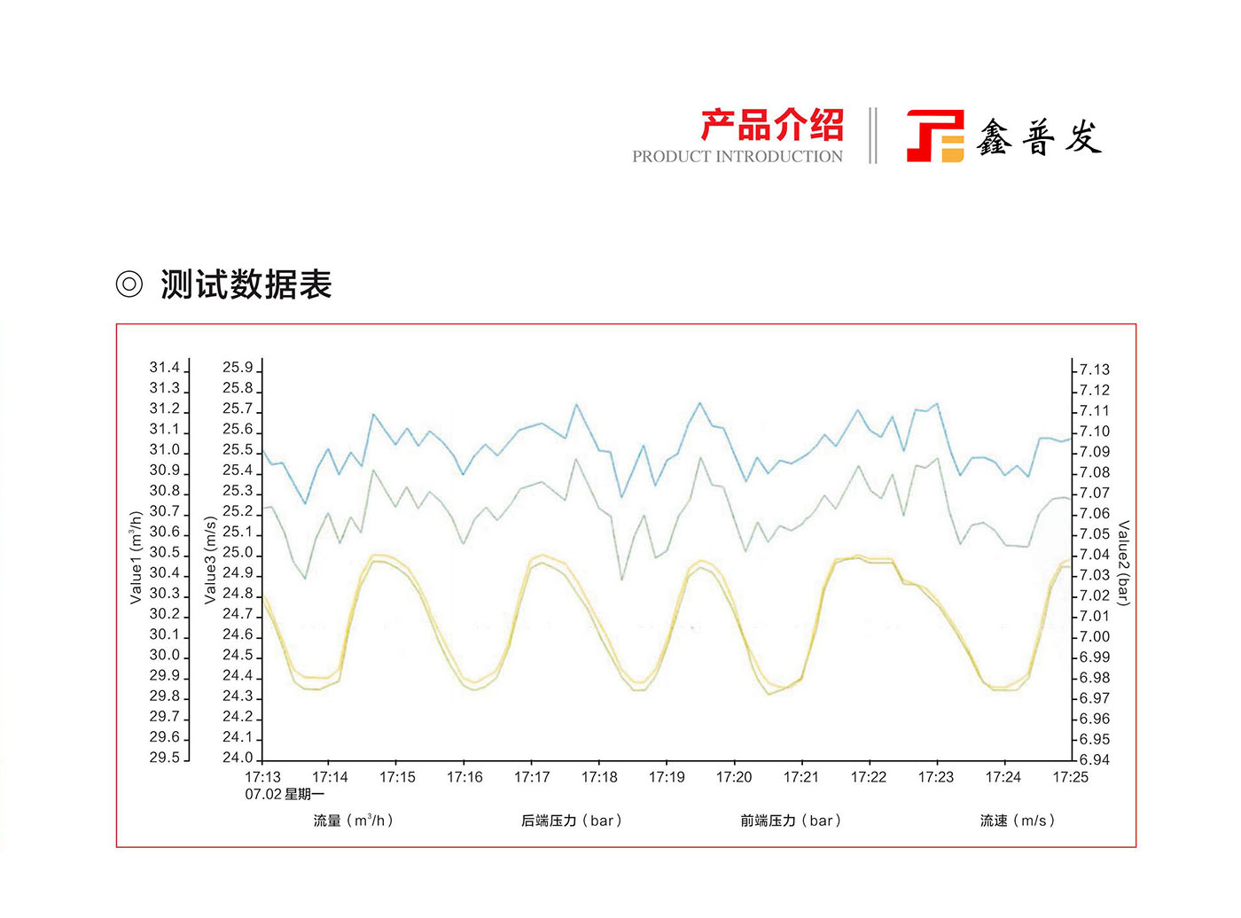 GHFWS系列30bar旋风式气水分离器02.jpg