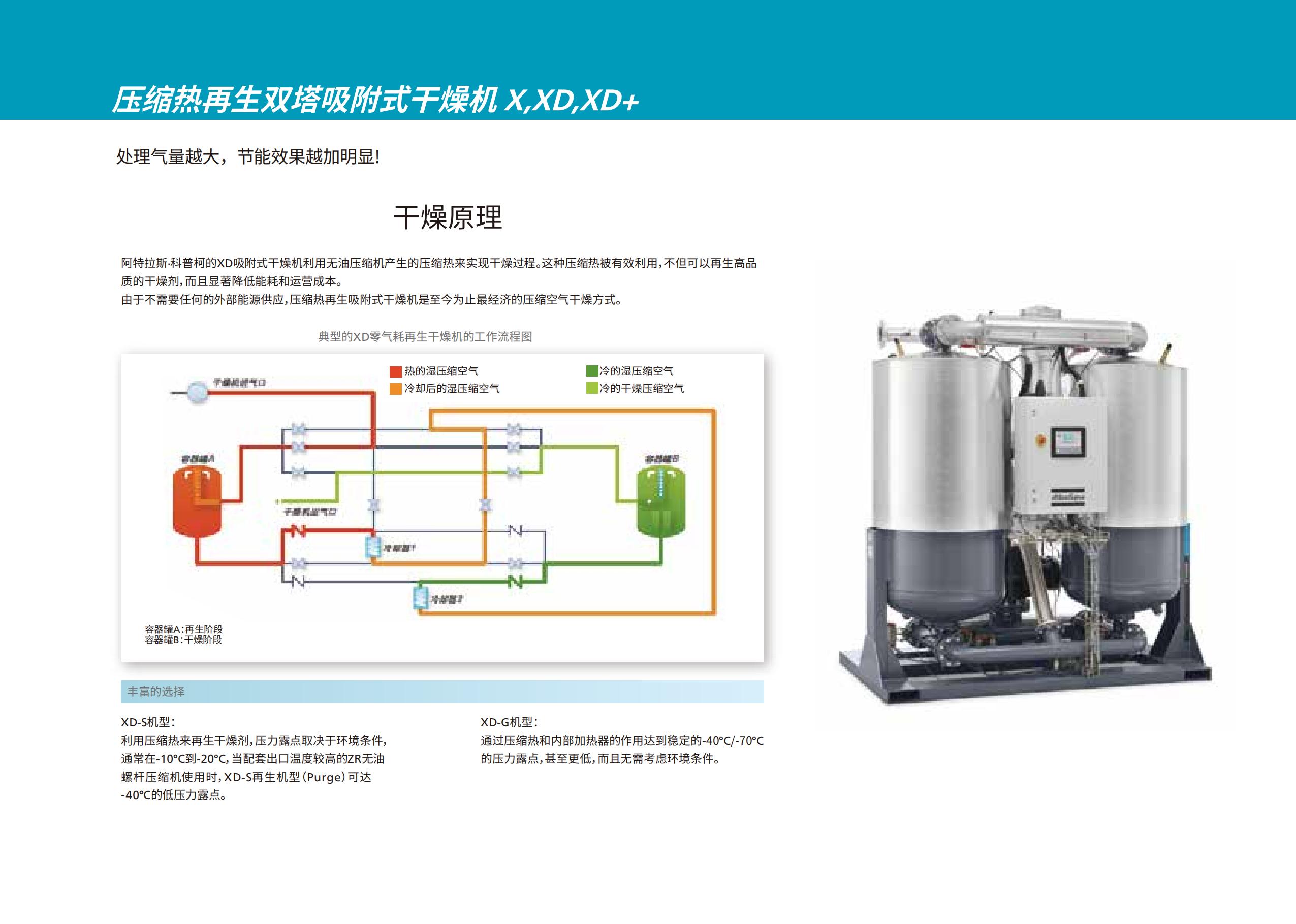 压缩热再生双塔吸附式干燥机-01.jpg